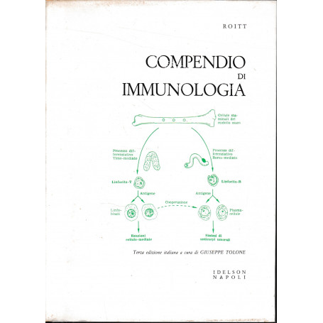 Compendio di Immunologia