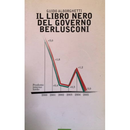 Il libro nero del governo Berlusconi