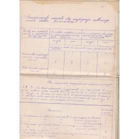 Punizioni da infliggere al personale in caso di anormalità (Ferrovie dello Stato).Librisaggi Punizioni da infliggere al personale in caso di anormalità (Ferrovie dello Stato).Librisaggi
