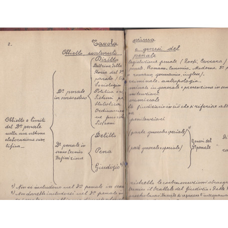 Tavole sinottiche di diritto penale